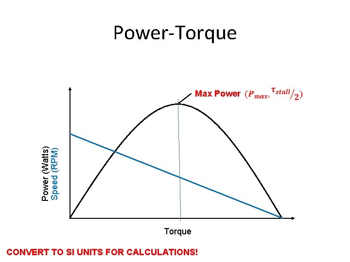 Power-Torque Power (Watts) Speed (RPM) Max Power Torque CONVERT TO SI UNITS FOR CALCULATIONS!