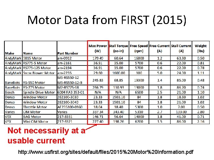 Motor Data from FIRST (2015) Not necessarily at a usable current http: //www. usfirst.