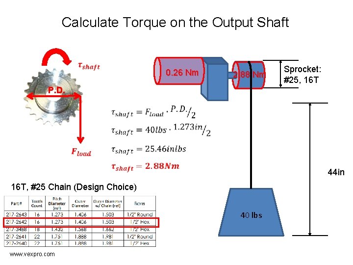 Calculate Torque on the Output Shaft 0. 26 Nm ? 2. 88 Nm ?