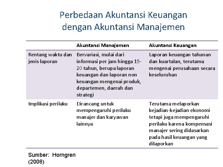 Perbedaan Akuntansi Keuangan dengan Akuntansi Manajemen Akuntansi Keuangan Rentang waktu dan Bervariasi, mulai dari