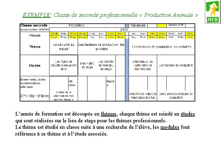 EXEMPLE: Classe de seconde professionnelle « Production Animale » L’année de formation est découpée EXEMPLE: Classe de seconde professionnelle « Production Animale » L’année de formation est découpée