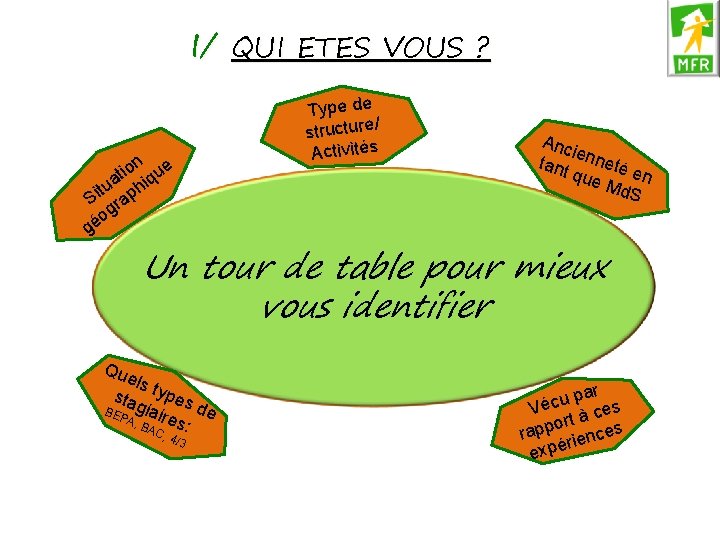 I/ QUI ETES VOUS ? ion que t a tu phi i S ra I/ QUI ETES VOUS ? ion que t a tu phi i S ra