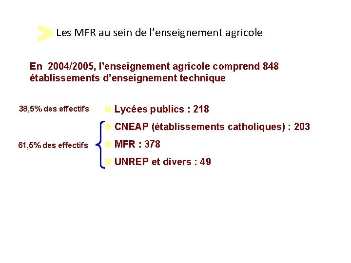 Les MFR au sein de l’enseignement agricole En 2004/2005, l’enseignement agricole comprend 848 établissements Les MFR au sein de l’enseignement agricole En 2004/2005, l’enseignement agricole comprend 848 établissements