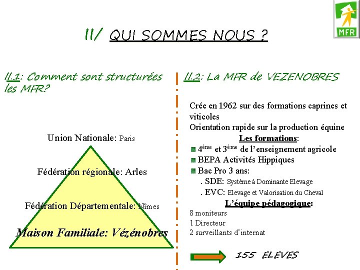 II/ QUI SOMMES NOUS ? II. 1: Comment sont structurées les MFR? Union Nationale: II/ QUI SOMMES NOUS ? II. 1: Comment sont structurées les MFR? Union Nationale: