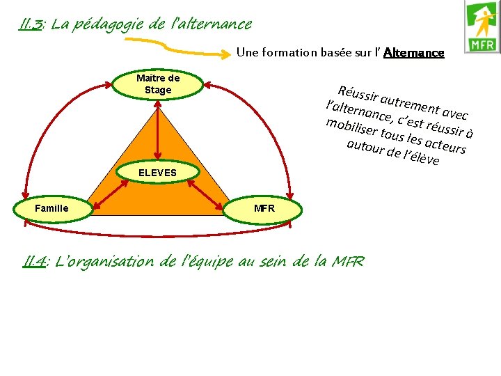 II. 3: La pédagogie de l’alternance Une formation basée sur l’ Alternance Maître de II. 3: La pédagogie de l’alternance Une formation basée sur l’ Alternance Maître de