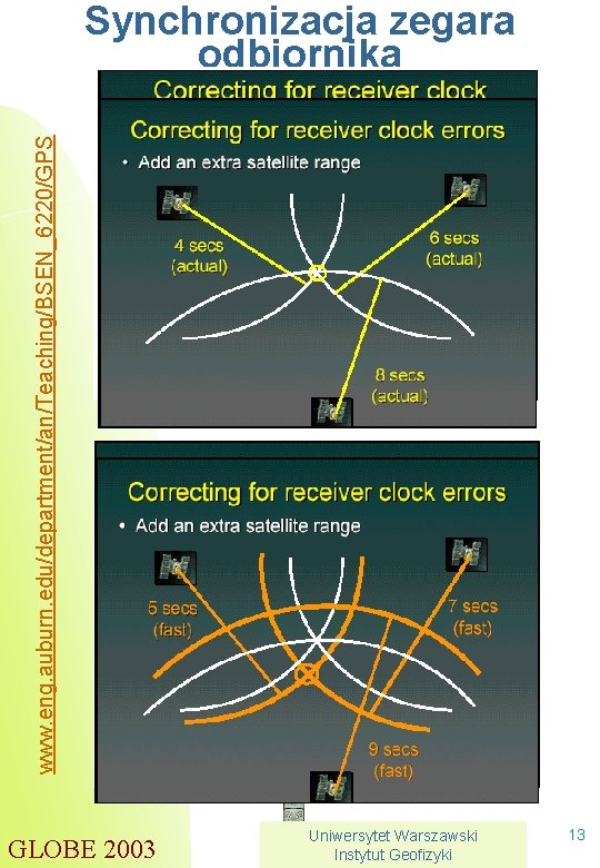 www. eng. auburn. edu/department/an/Teaching/BSEN_6220/GPS Synchronizacja zegara odbiornika GLOBE 2003 Uniwersytet Warszawski Instytut Geofizyki 13