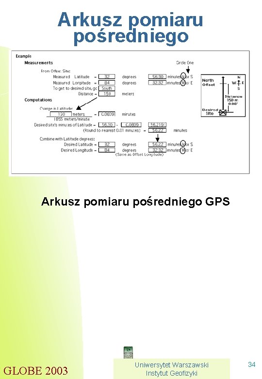 Arkusz pomiaru pośredniego GPS GLOBE 2003 Uniwersytet Warszawski Instytut Geofizyki 34 