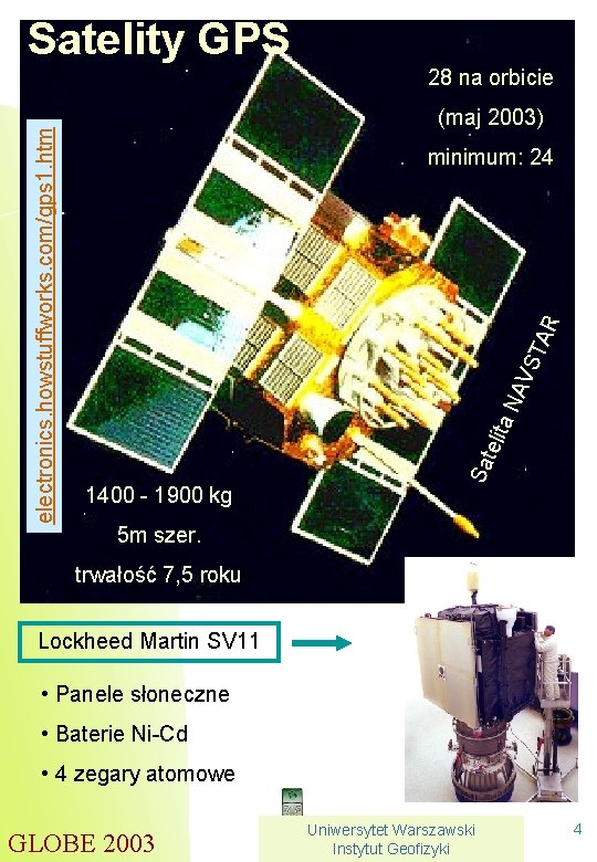 Satelity GPS (maj 2003) ta N AV S TA R minimum: 24 1400 -