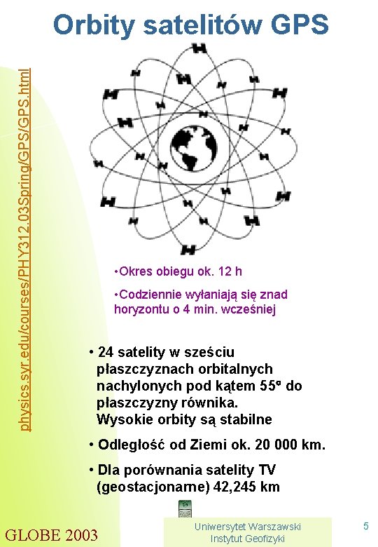 physics. syr. edu/courses/PHY 312. 03 Spring/GPS. html Orbity satelitów GPS • Okres obiegu ok.