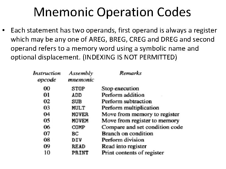 Mnemonic Operation Codes • Each statement has two operands, first operand is always a