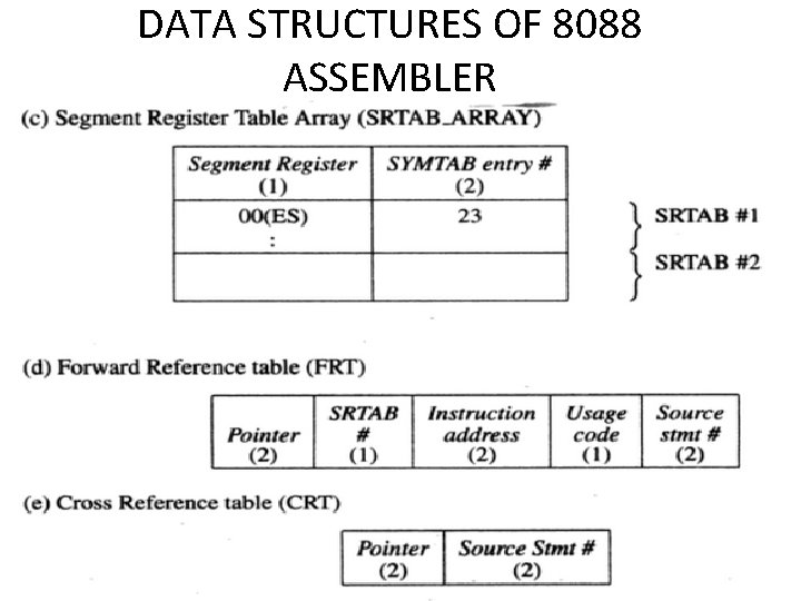 DATA STRUCTURES OF 8088 ASSEMBLER 