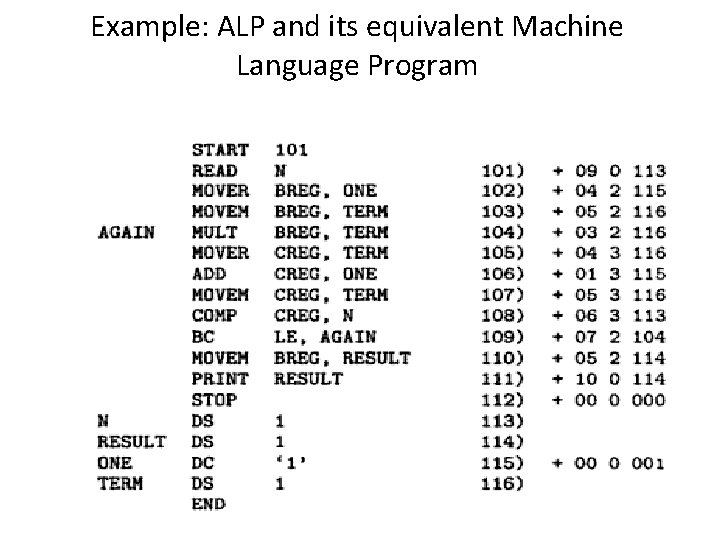 Example: ALP and its equivalent Machine Language Program 