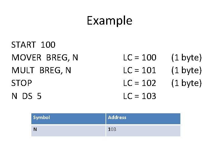 Example START 100 MOVER BREG, N MULT BREG, N STOP N DS 5 LC