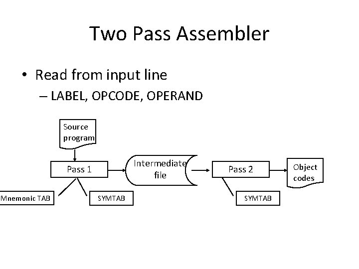Two Pass Assembler • Read from input line – LABEL, OPCODE, OPERAND Source program
