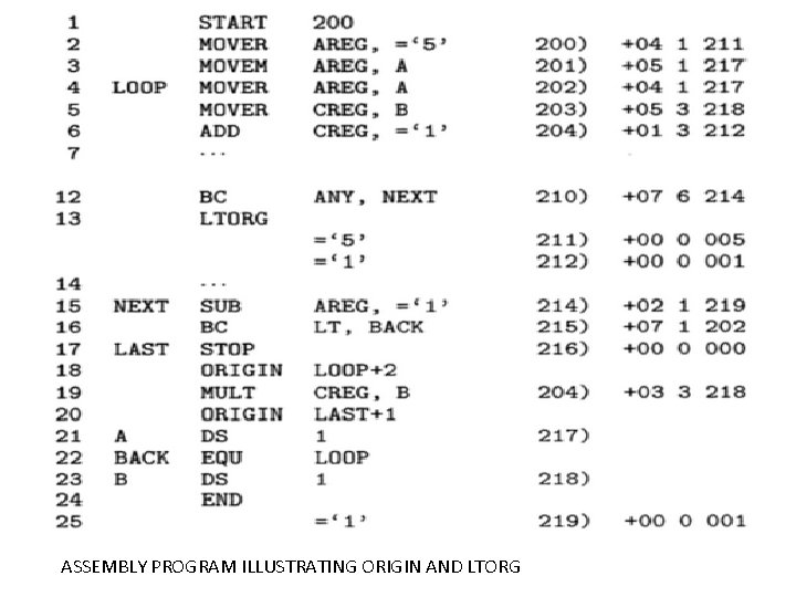 ASSEMBLY PROGRAM ILLUSTRATING ORIGIN AND LTORG 