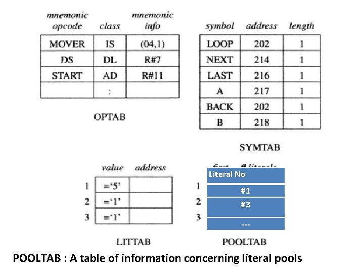 Literal No #1 #3 --- POOLTAB : A table of information concerning literal pools