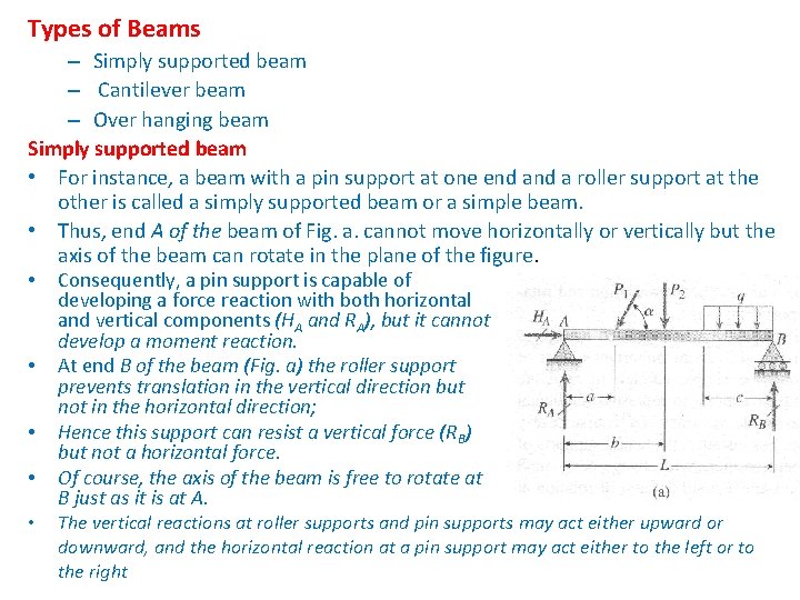 Types of Beams – Simply supported beam – Cantilever beam – Over hanging beam