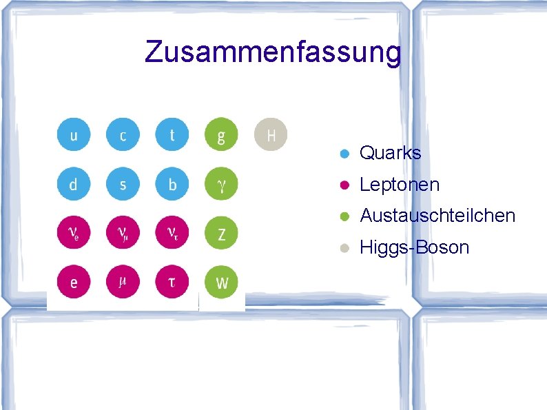 Zusammenfassung Quarks Leptonen Austauschteilchen Higgs-Boson 