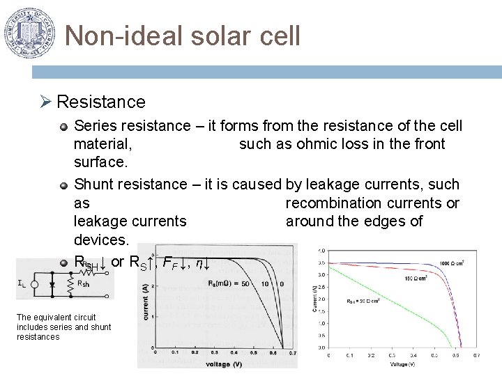 Non-ideal solar cell Ø Resistance Series resistance – it forms from the resistance of