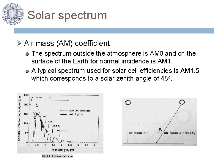 Solar spectrum Ø Air mass (AM) coefficient The spectrum outside the atmosphere is AM