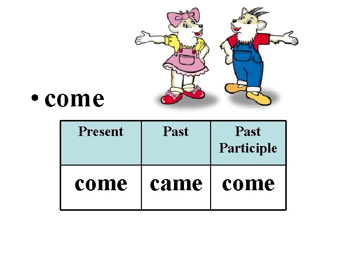  • come Present Past Participle come came come 