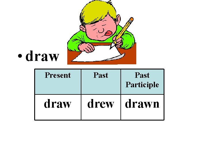  • draw Present draw Past Participle drew drawn 