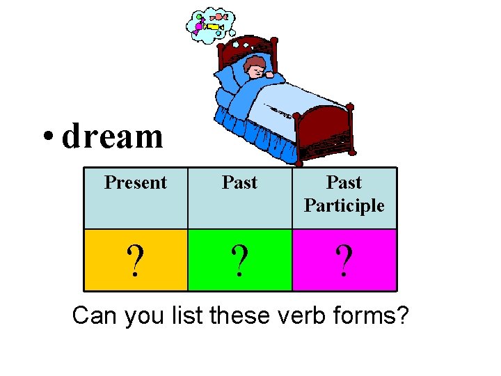  • dream Present Past Participle ? ? ? Can you list these verb