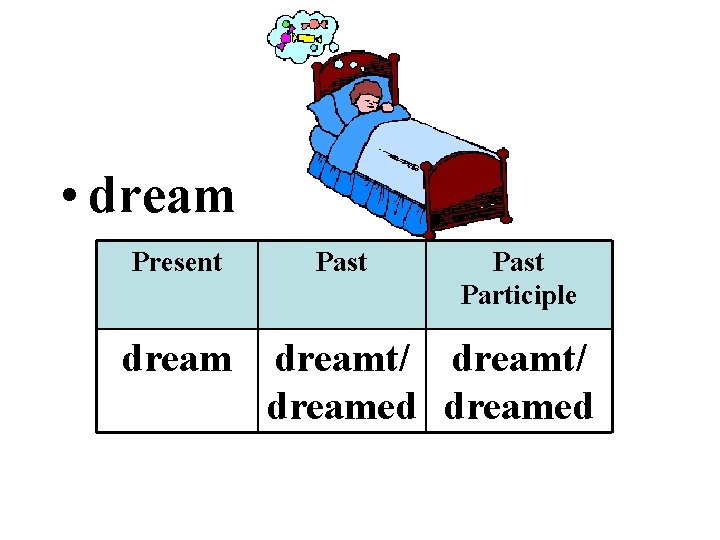  • dream Present dream Past Participle dreamt/ dreamed 