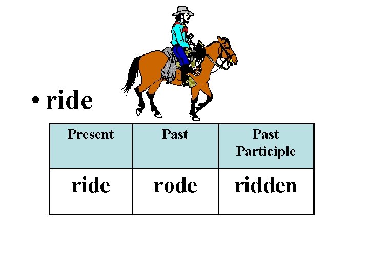  • ride Present Past Participle ride rode ridden 