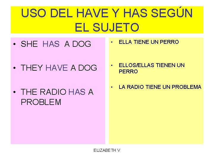 USO DEL HAVE Y HAS SEGÚN EL SUJETO • SHE HAS A DOG •