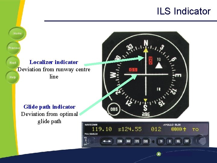 ILS Indicator Home Previous Localizer indicator Deviation from runway centre Help line Next Glide