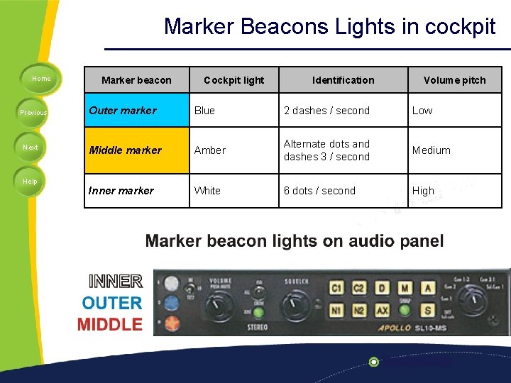 Marker Beacons Lights in cockpit Home Previous Next Help Marker beacon Cockpit light Identification