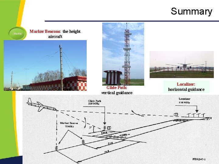 Summary Home Marker Beacons: the height aircraft Previous Next Help Glide Path: vertical guidance