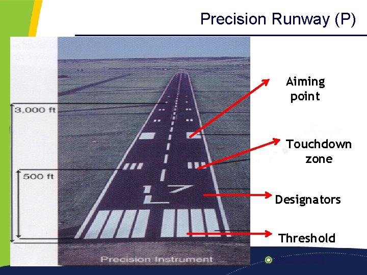 Precision Runway (P) Home Previous Next Aiming point Help Touchdown zone Designators Threshold 