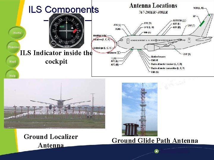 ILS Components Home Previous Next ILS Indicator inside the cockpit Help Ground Localizer Antenna