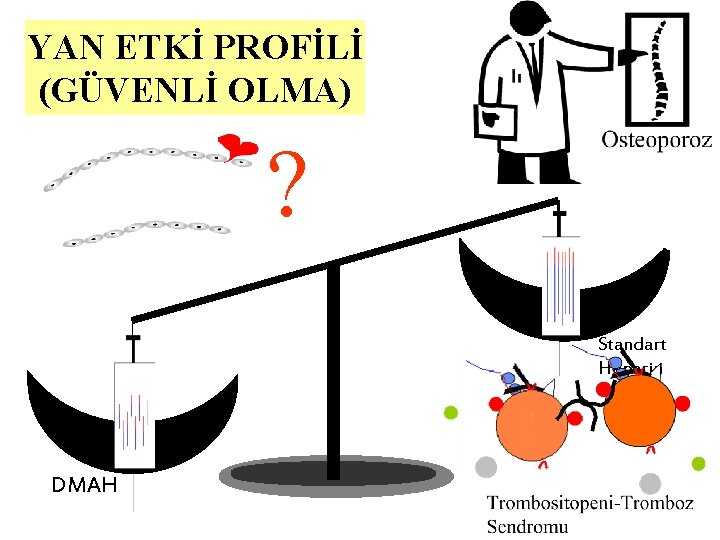 YAN ETKİ PROFİLİ (GÜVENLİ OLMA) ? Standart Heparin DMAH 