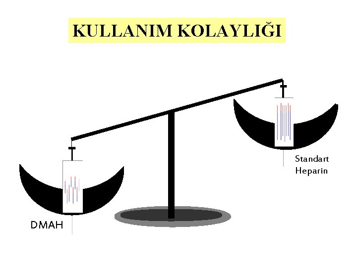 KULLANIM KOLAYLIĞI Standart Heparin DMAH 