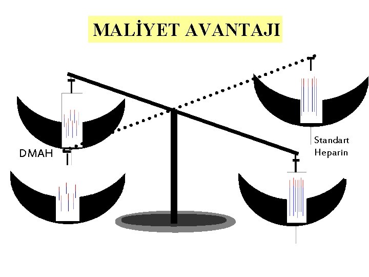 MALİYET AVANTAJI DMAH Standart Heparin 