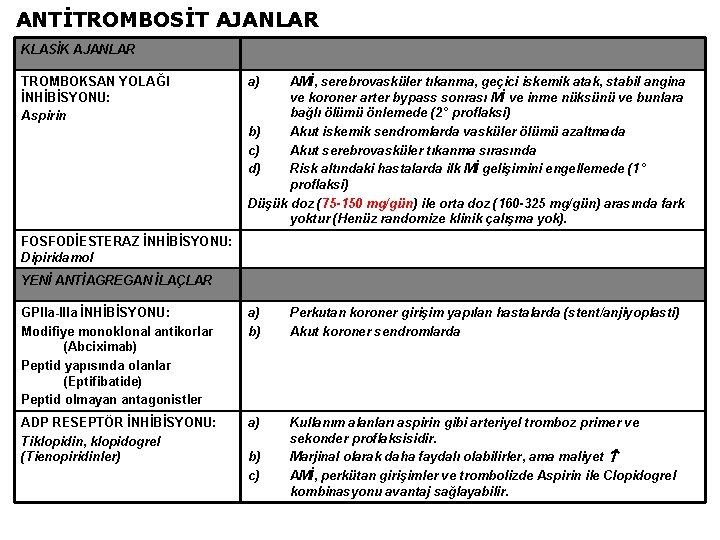 ANTİTROMBOSİT AJANLAR KLASİK AJANLAR TROMBOKSAN YOLAĞI İNHİBİSYONU: Aspirin a) AMİ, serebrovasküler tıkanma, geçici iskemik