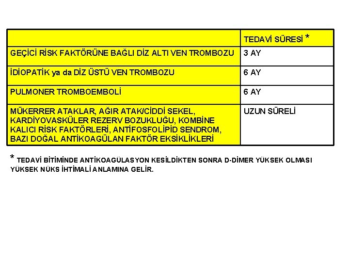 TEDAVİ SÜRESİ * GEÇİCİ RİSK FAKTÖRÜNE BAĞLI DİZ ALTI VEN TROMBOZU 3 AY İDİOPATİK