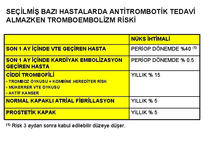 SEÇİLMİŞ BAZI HASTALARDA ANTİTROMBOTİK TEDAVİ ALMAZKEN TROMBOEMBOLİZM RİSKİ NÜKS İHTİMALİ SON 1 AY İÇİNDE