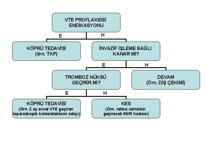 VTE PROFLAKSİSİ ENDİKASYONU H E KÖPRÜ TEDAVİSİ (örn. TKP) İNVAZİF İŞLEME BAĞLI KANAR MI?