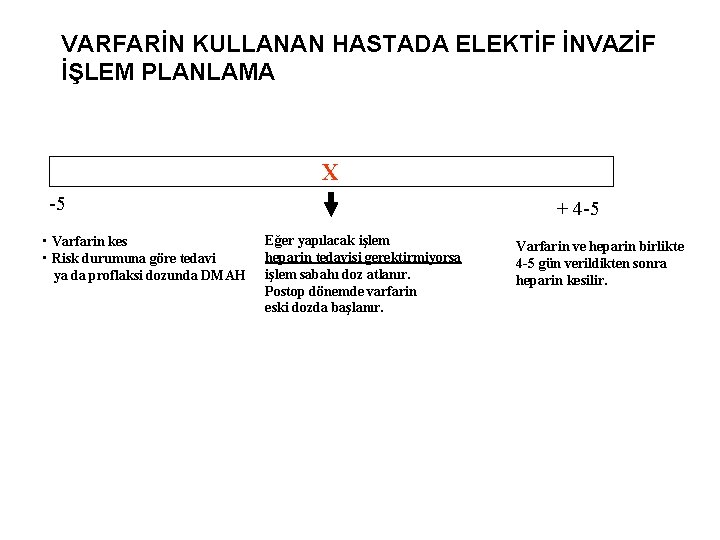 VARFARİN KULLANAN HASTADA ELEKTİF İNVAZİF İŞLEM PLANLAMA X -5 • Varfarin kes • Risk