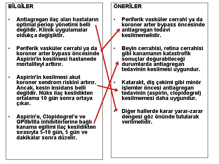 BİLGİLER ÖNERİLER • Antiagregan ilaç alan hastaların optimal periop yönetimi belli değildir. Klinik uygulamalar