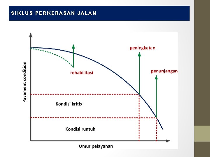 SIKLUS PERKERASAN JALAN 