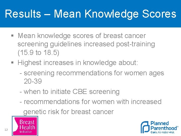 Results – Mean Knowledge Scores § Mean knowledge scores of breast cancer screening guidelines