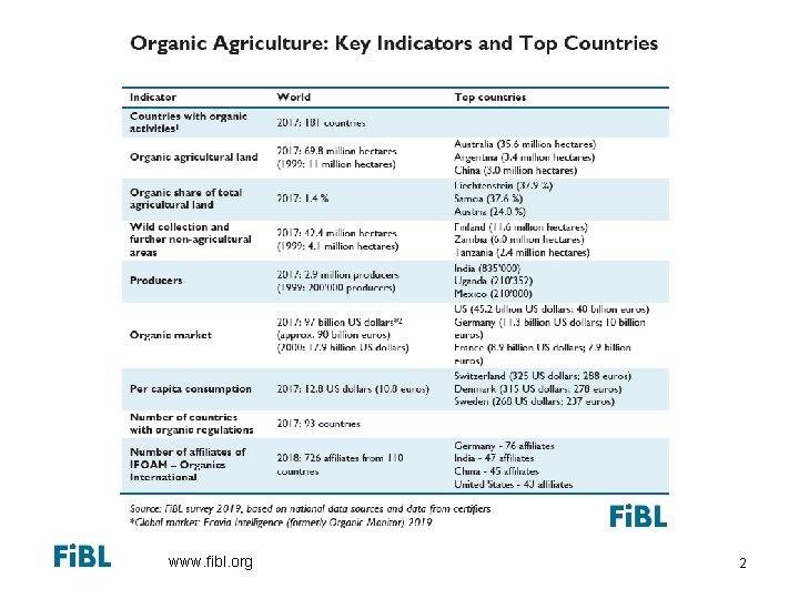 www. fibl. org 2 
