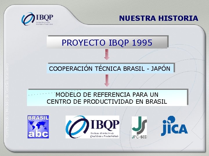 NUESTRA HISTORIA Construindo o Modelo de Gestão Brasileiro PROYECTO IBQP 1995 COOPERACIÓN TÉCNICA BRASIL