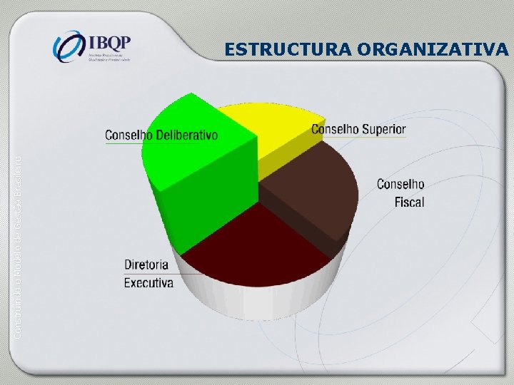 Construindo o Modelo de Gestão Brasileiro ESTRUCTURA ORGANIZATIVA 