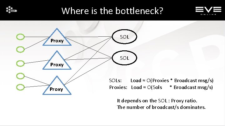 Where is the bottleneck? Proxy SOL SOLs: Load ≈ O(Proxies * Broadcast msg/s) Proxies: